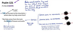 Bible Study: Psalm 121