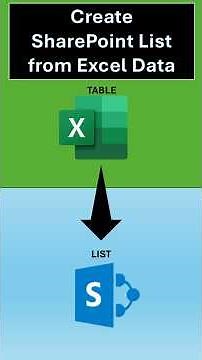 Transform Excel data into SharePoint instantly #excel #tutorial