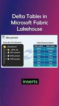 Delta Tables in Microsoft Fabric Lakehouse #microsoftfabric #lakehouse #dataengineering #pyspark
