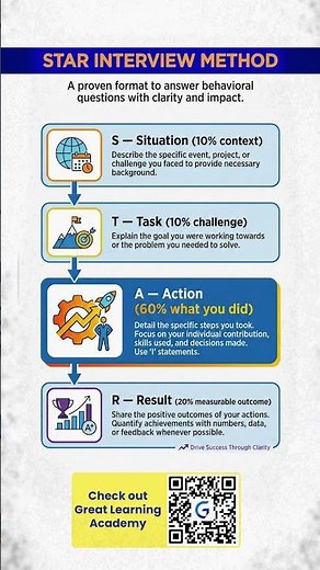 STAR Method for Interviews (2026) | Answer Behavioral Questions Perfectly