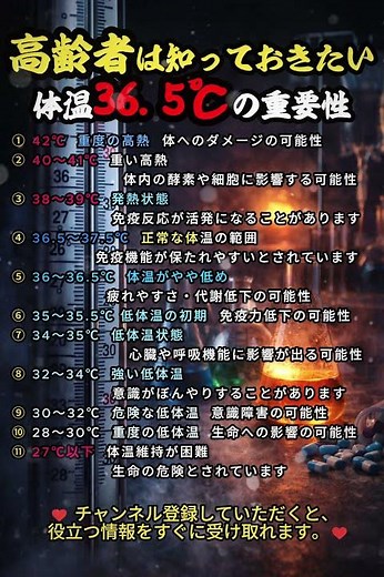 高齢者は知っておきたい 体温(36.5℃)の重要性体温(36.5℃)が健康の分かれ道 あなたの体温は大丈夫？ #シニア健康 #占い #60歳代 #シニア健康 #占い #60歳代 #恋愛 #若い頃