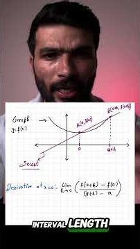#Calculus #Derivative #Differentiation #JEE #iitjee