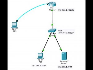 Cisco Packet Tracer 網路基本設置(Telnet 遠端連線)