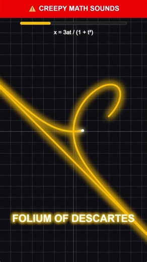 math equations to listen when your bored bored Part 4💀 #shorts