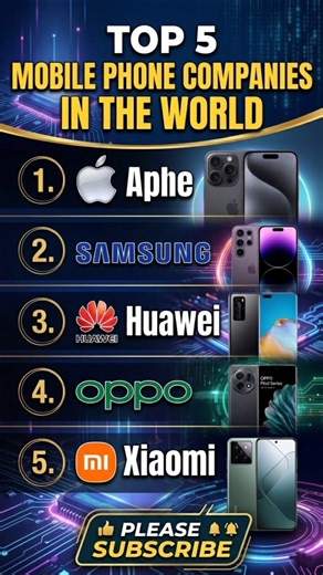 Top 5 Mobile Phone Companies in the World 📱🔥 Who is number 1?
