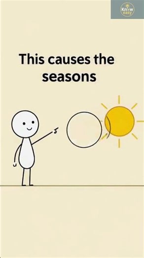 Why We Have Seasons?