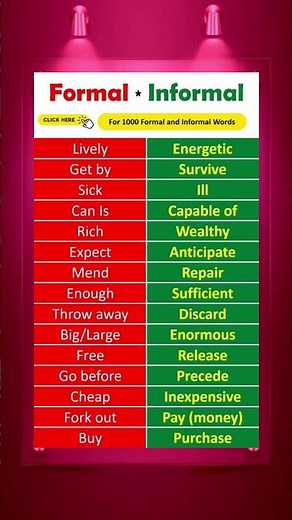 formal letter writing in english/letter writing in english formal and informal#formalwords #english