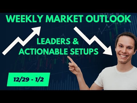 Weekly Market Outlook & Watchlist (12/29 - 1/2/26)