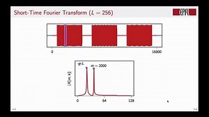 【搬运】【中英机翻】Digital Signal Processing | Digital Signal Processing