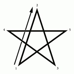 Lesser Banishing Ritual of the Pentagram: Beginning Meditations - Joy Vernon Astrology * Tarot * Reiki