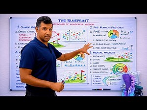 If I Wanted to Become a Scratch Golfer in 2026, I Would Do This