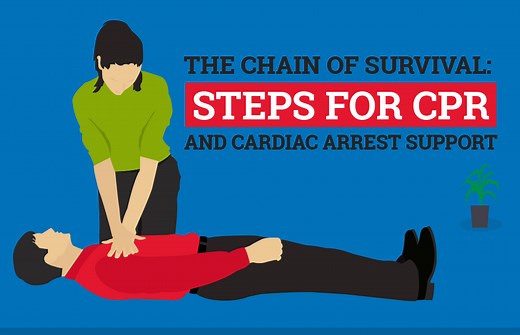 Cardiac Chain of Survival Steps for CPR and Cardiac Arrest Support