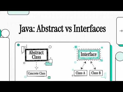 Java Abstract vs Interfaces