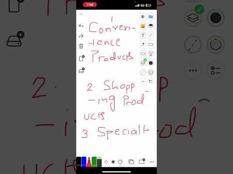 Marketing: Product Classification