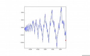 竟然3x 1猜想中有规律？动态展示