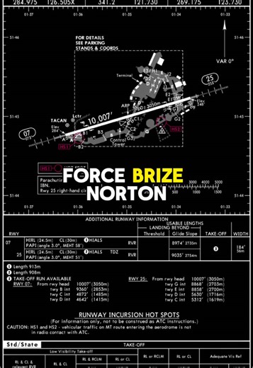 Landing at RAF Brize Norton in Microsoft Flight Simulator 2024