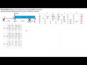 MATRIX STRUCTURAL ANALYSIS BEAM EXAMPLE 18
