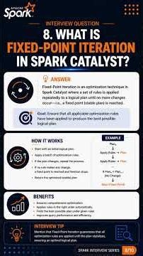 Part - 2 Apache Spark Catalyst Optimizer Interview Questions & Answers | Last-Minute Interview Prep
