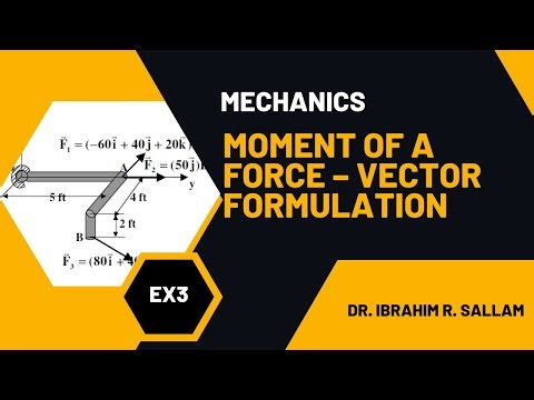 Moment of a Force – Vector Formulation 3