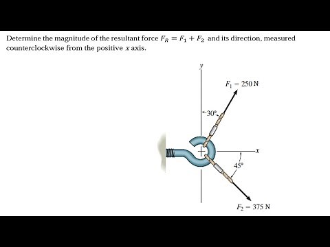 Determine the magnitude of the resultant force FR = F1 + F2 and its direction, measured