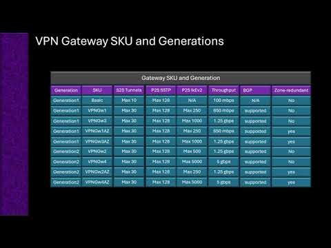 VPN Gateway SKU and generation