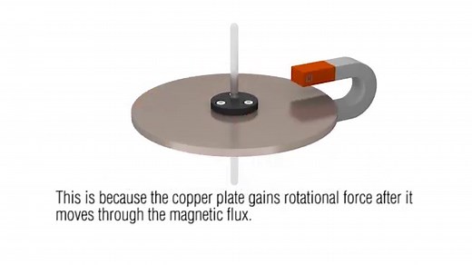 Principle of Arago's disk