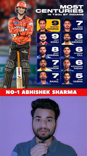 Abhishek Sharma BREAKS Rohit’s Record, Equals Virat Kohli! 😱🔥 | Most T20 Centuries