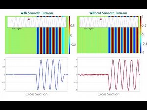 FDTD simulations - Why Smooth Turn-on of Source is Needed?