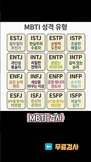 Check your type and characteristics on a free MBTI test site.
