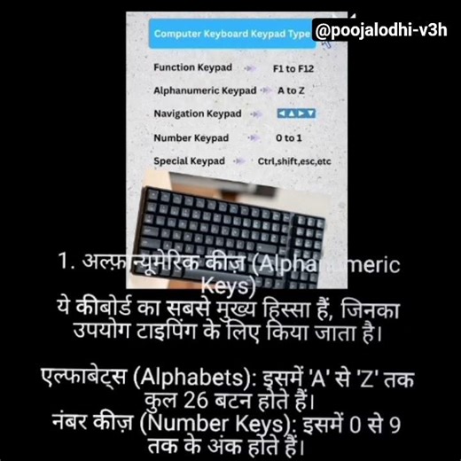 keyboard mein kitne button hote hain aur kitne prakar ki?