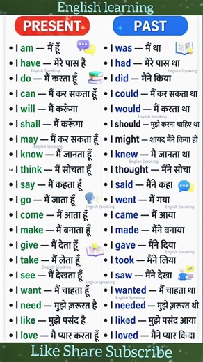 Daily use English sentences/Spoken English shorts/English learning #shortsfeed #viral