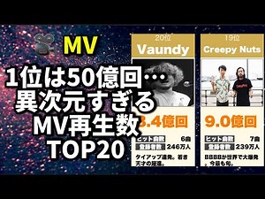 歌手別 MV再生回数ランキングTOP20