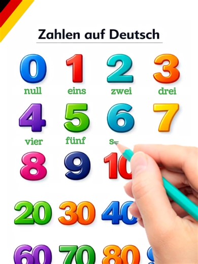 Zahlen erkennen: Wiederholte Ziffern im Video