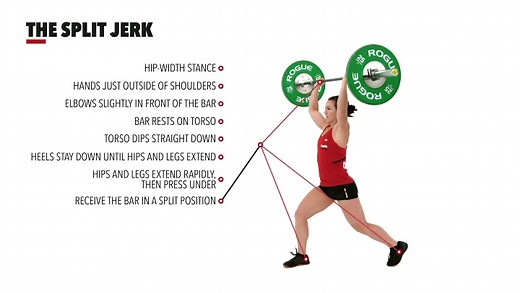 The Split Jerk To learn more about human movement and the CrossFit methodology, visit CrossFit Training #crossfit | CrossFit
