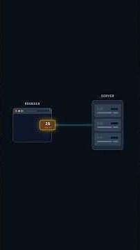 How Browsers Work #Browsers #WebDevelopment #Internet #Programming #TechExplained #Frontend