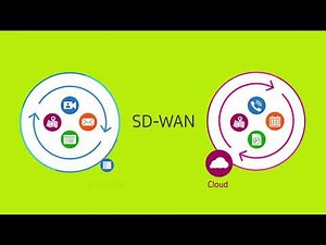 Citrix SD-WAN Workspace Security Explainer video