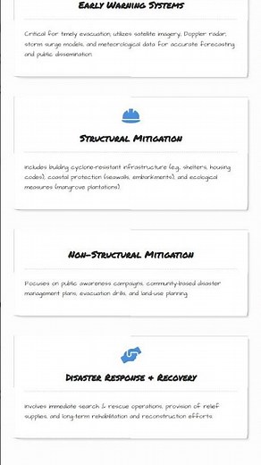 Cyclone disaster management and mitigation strategies