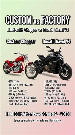 Custom Chopper vs Ducati Diavel V4 - Hand-Built Soul vs Power Cruiser!