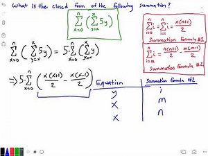 Put The Summation In Closed Form