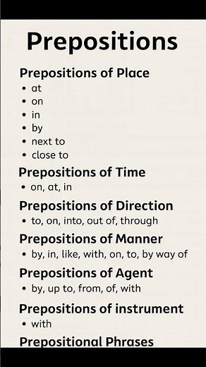 Mastering Prepositions: A Complete Grammar Guide#english #vocabulary#englishlearning #spokenenglish