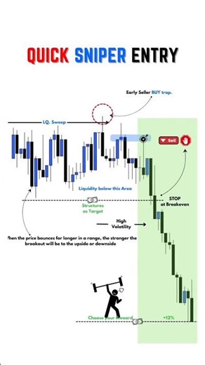Quick Sniper Entry 📊 | Fast Smart Money Entry Model (SMC/ICT Strategy)