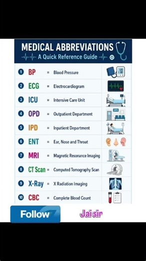 #DreamTrackAI Medical abbreviations A quick reference guide