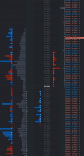 FreeDOM is live. 🟢A fully modular DOM for NinjaTrader8 built for futures traders who want access to real-time orderflow data on the DOM. And yes. Its totally Free. Here's how to get it ⤵️