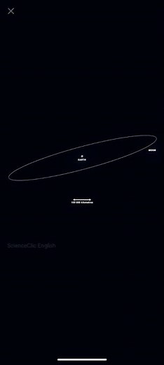 How far from Earth To sun Distance ✴️🌎#plant #milky way #science