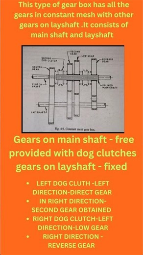 Constant mesh gearbox|How it works#shortsvideo#education#shortsfeed#physics#tech#technology