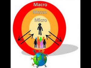Mastering Macroeconomic Objectives: A Comprehensive Guide to Understanding the Big Picture