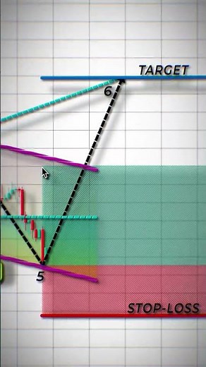 Can You Spot the Wolfe Wave Identify, Confirm & Trade the Hidden Reversal