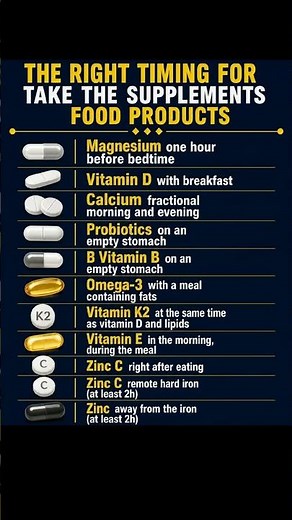The Right Timing For Take The Supplements And Food Products