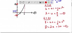 SOLVED: Constant AccelerationFigure 2-29 depicts the motion of a particle moving along an x axis with a constant acceleration. The figure's vertical scaling is set by xs=6.0 m . What are the (a) magnitude and (b) direction of the particle's acceleration?