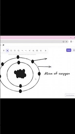 "Valency? Valence Electron? Valence Shell? – Chemistry in 1 Minute!" #class9science #learnwithme